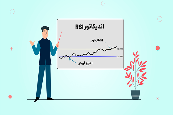 میانگین متحرک نمایی (EMA)