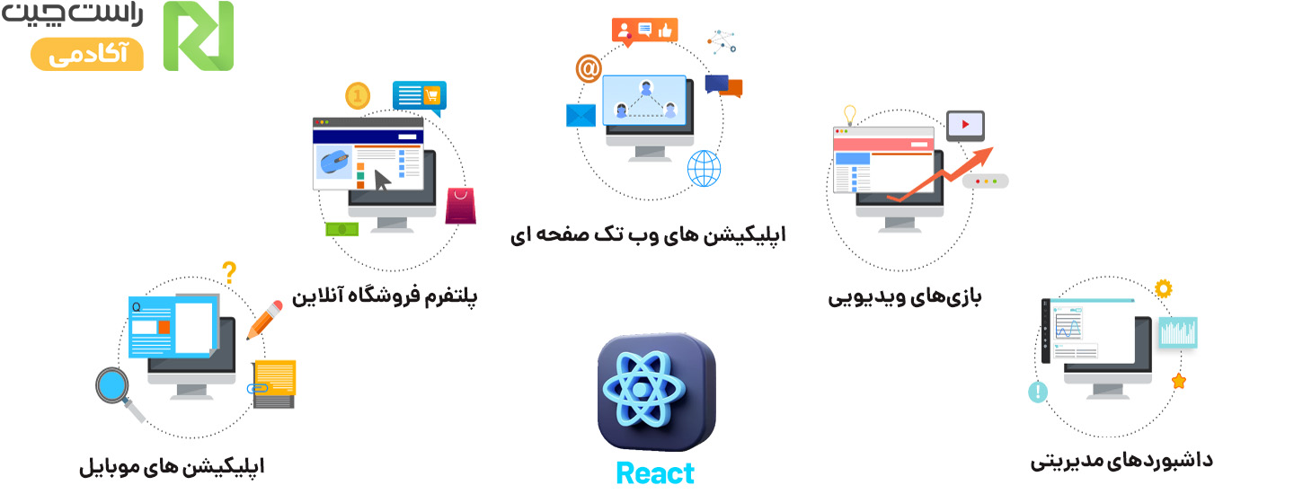 5 پروژه React