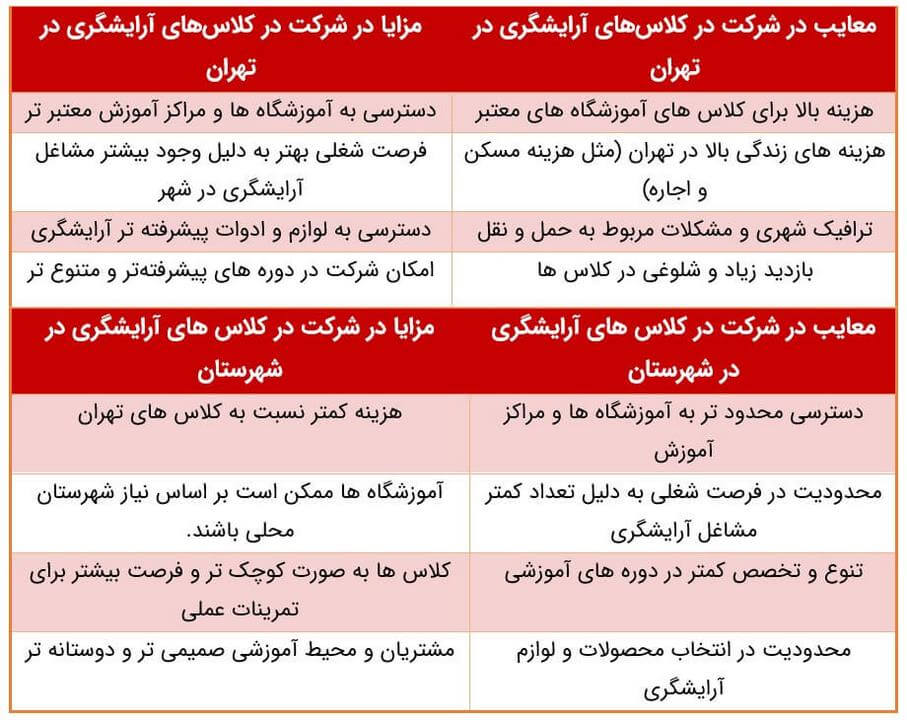 هزینه کلاس آرایشگری فنی حرفه ای مردانه (به روز رسانی جدید)