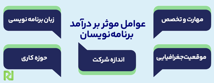عوامل موثر بر درآمد برنامه نویسی
