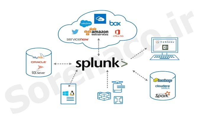 بررسی و معرفی محصول اسپلانک