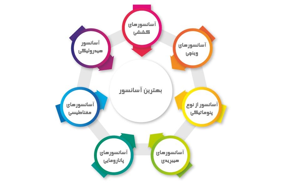 بالابر فروشگاهی