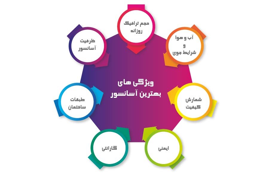 بالابر هیدرولیکی