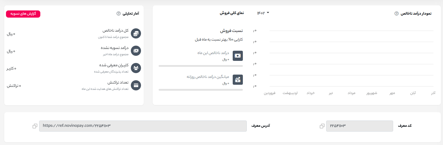 همکاری در فروش درگاه امن نوینوپی