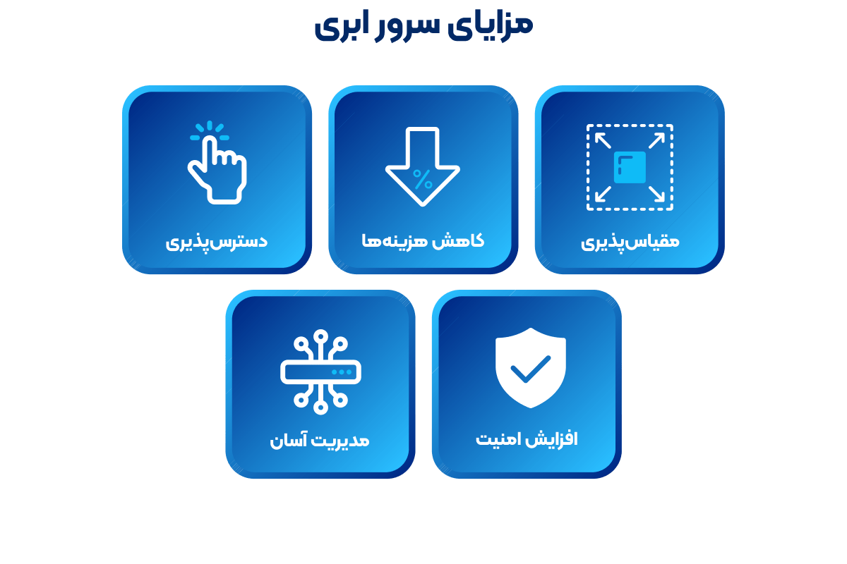 مزایای خرید سرور ابری