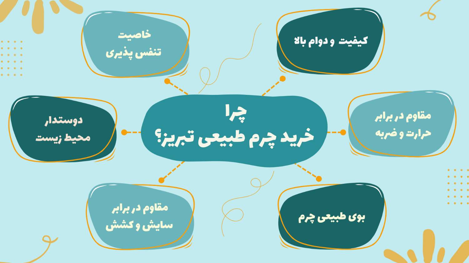 خرید چرم طبیعی تبریز با کیفیت و قیمت مناسب