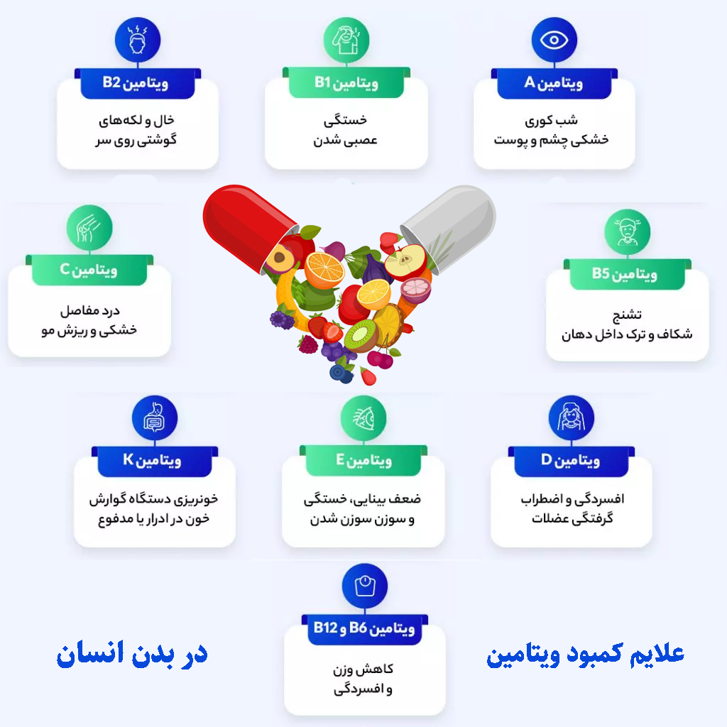 چگونه بفهمیم کمبود ویتامین داریم