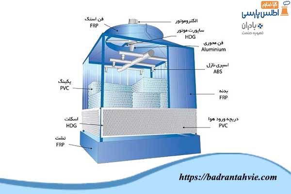 اجزاء برج خنک کننده