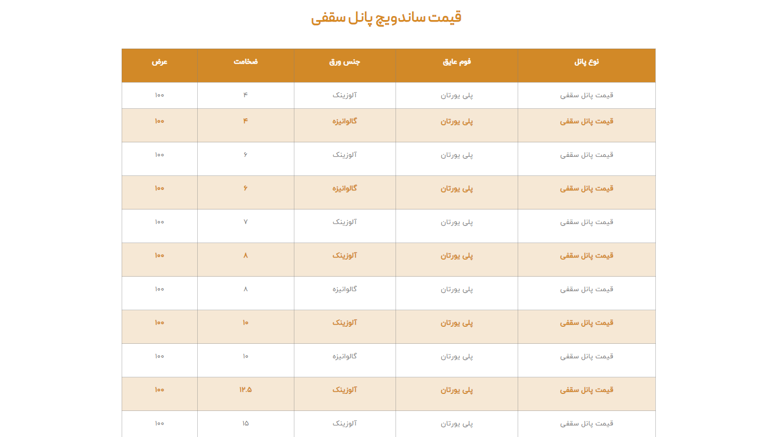 قیمت ساندویچ پانل سقفی