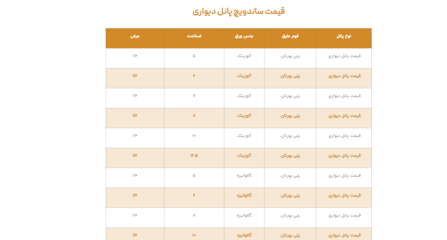 قیمت ساندویچ پانل دیواری