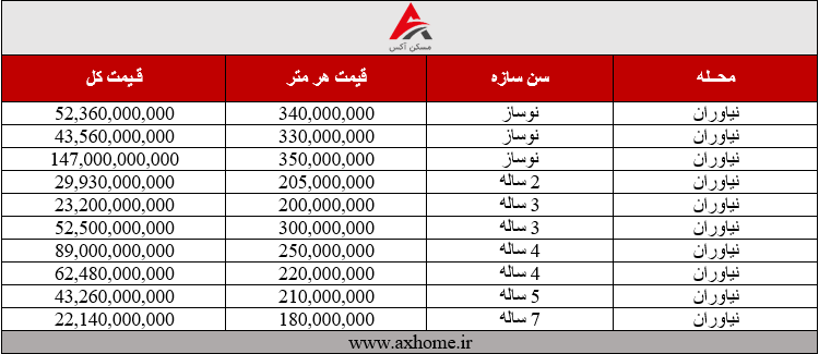 جدول قیمت خرید آپارتمان در نیاوران