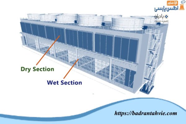 مصرف آب برج خنک کننده هیبریدی