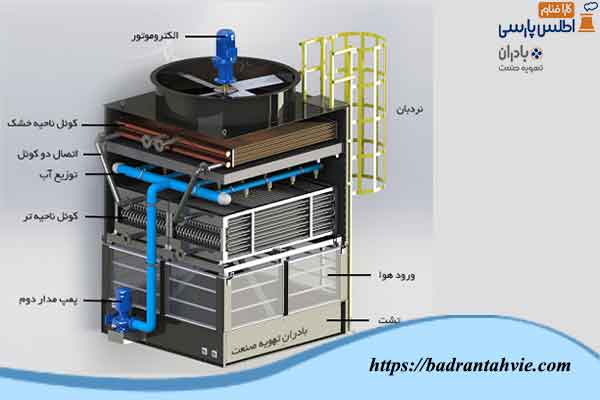 اجزاء برج خنک کننده هیبریدی