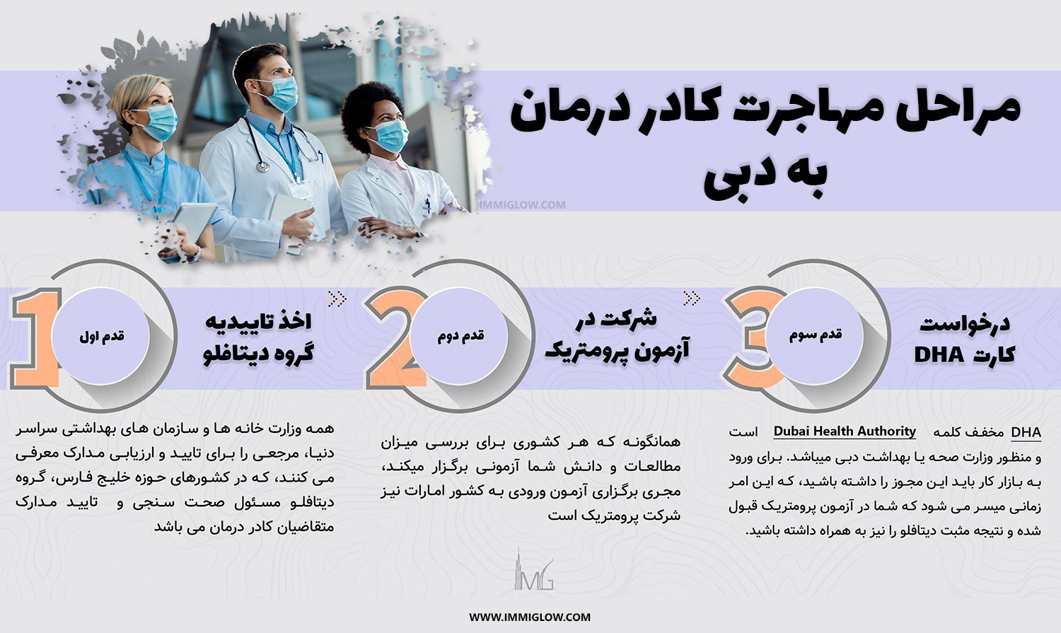 مراحل دریافت کارت کار وزارت بهداشت دبی