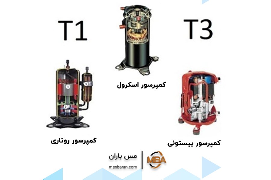 انواع کمپرسور کولر گازی