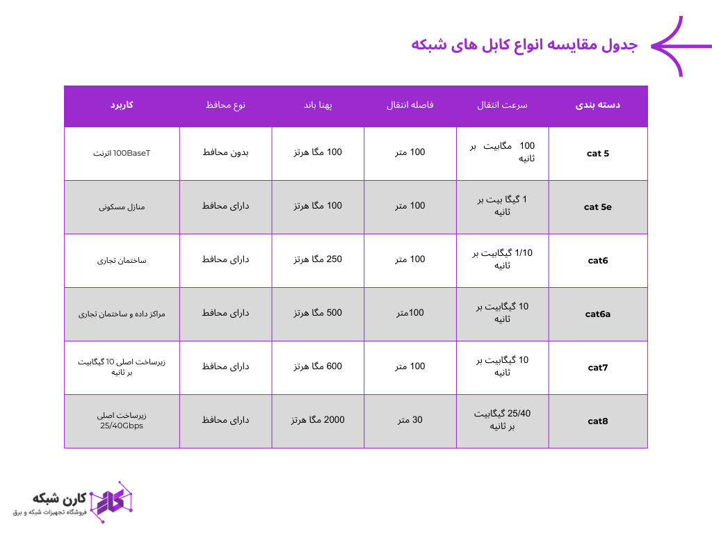 انواع کابل شبکه