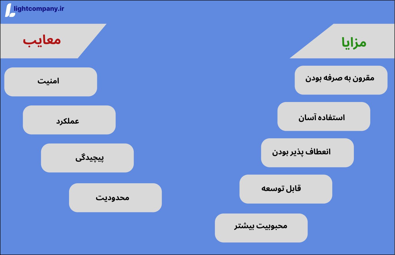 وردپرس چیست