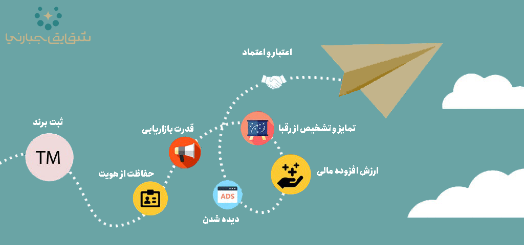 اهمیت ثبت برند