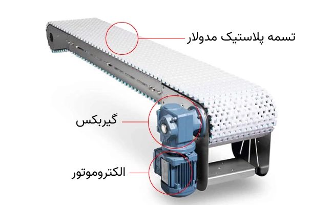 اجزا و قطعات نوار نقاله