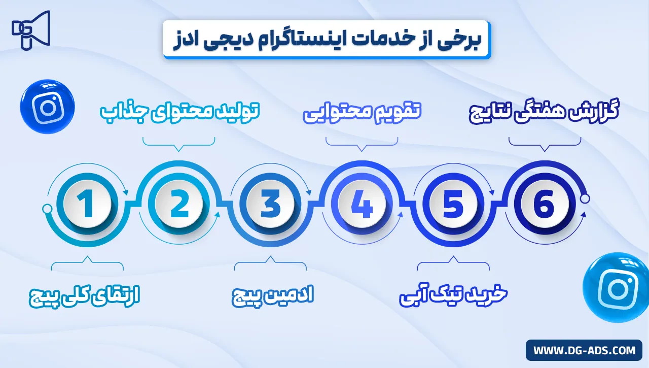 خدمات دیجی ادز برای صفر تا 100 اینستاگرام