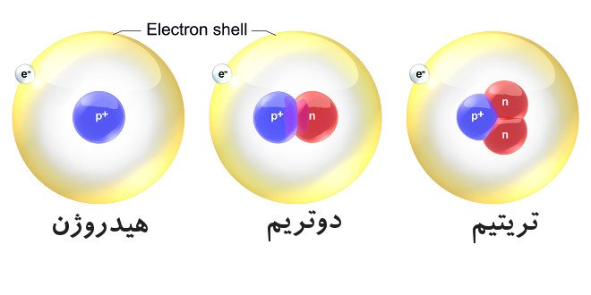 مولکول های آب سنگین