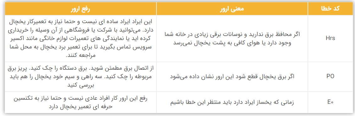ارور یخچال مابه