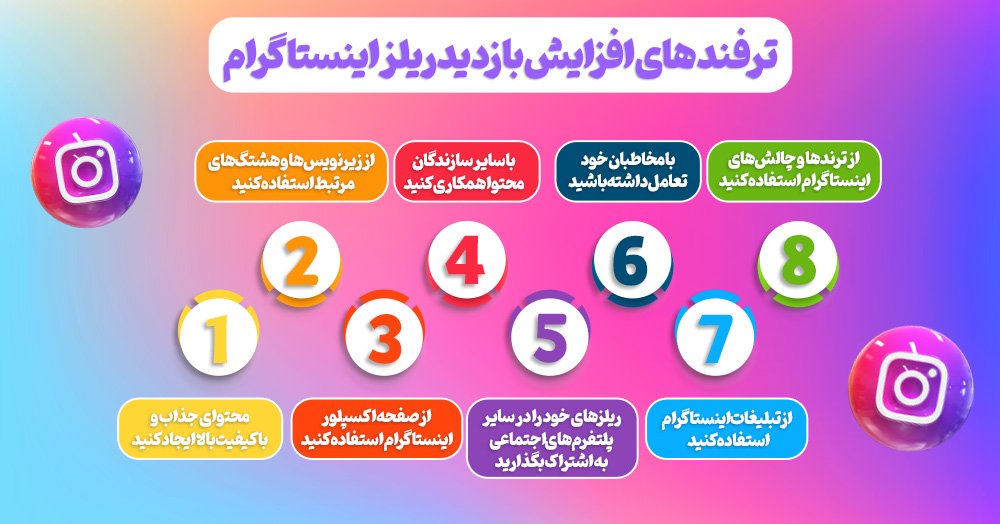 ترفند جدید را برای افزایش بازدید ریلز اینستاگرام در سال 1403