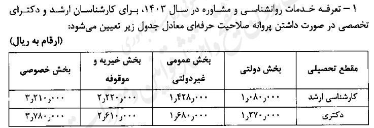 تعرفه خدمات مشاوره روانشناسی 1403 اعلام شد