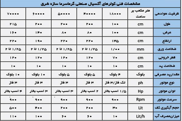 مشخصات فنی کولر صنعتی آکسیال