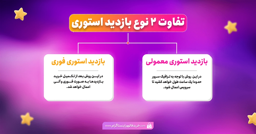 مزایای خرید بازدید استوری اینستاگرام