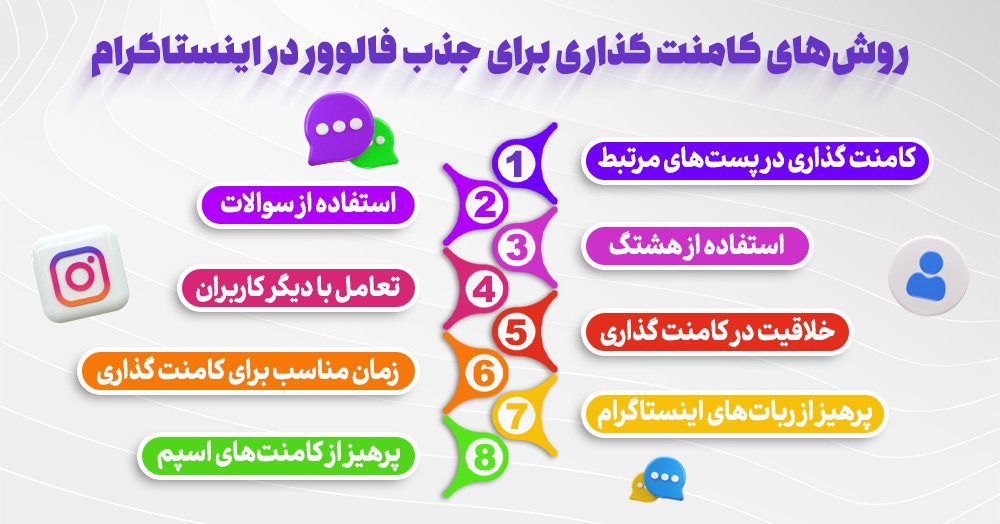 بررسی روش‌های کامنت گذاری برای جذب فالوور در 