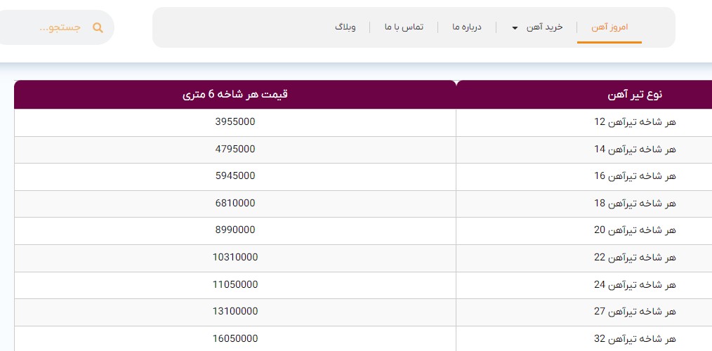 قیمت آهن آلات امروز