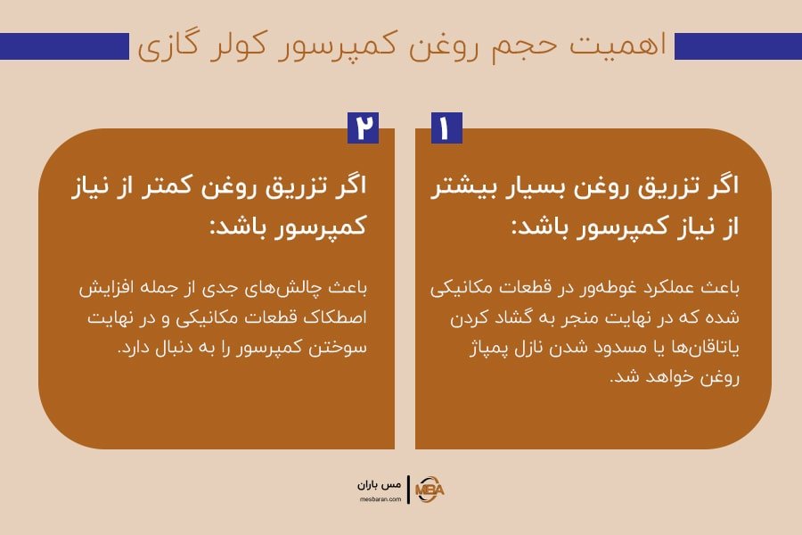 اهمیت حجم روغن کمپرسور کولر گازی