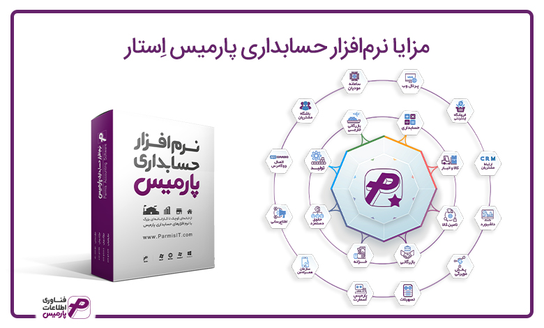 اهمیت نرم افزار حسابداری در کسب و کارها