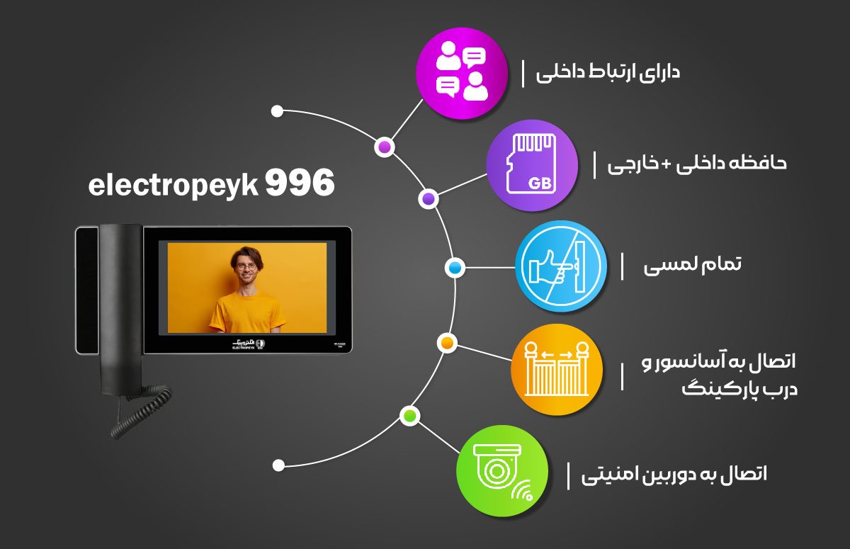 قابلیت های آیفون الکتروپیک 996