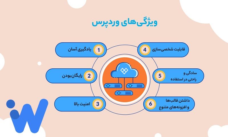 مزایای وردپرس برای طراحی وبسایت