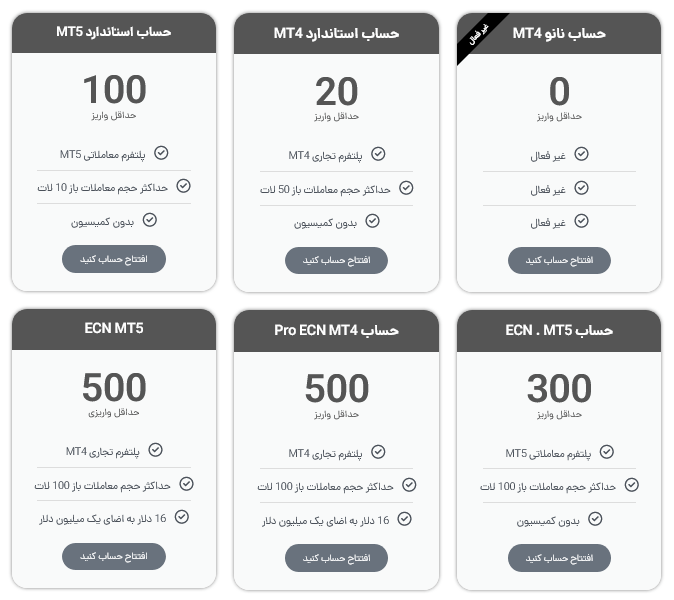 انواع حساب معاملاتی بروکر آلپاری