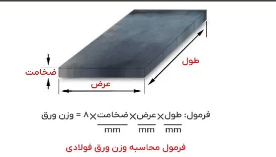 جدول وزن ورق سیاه