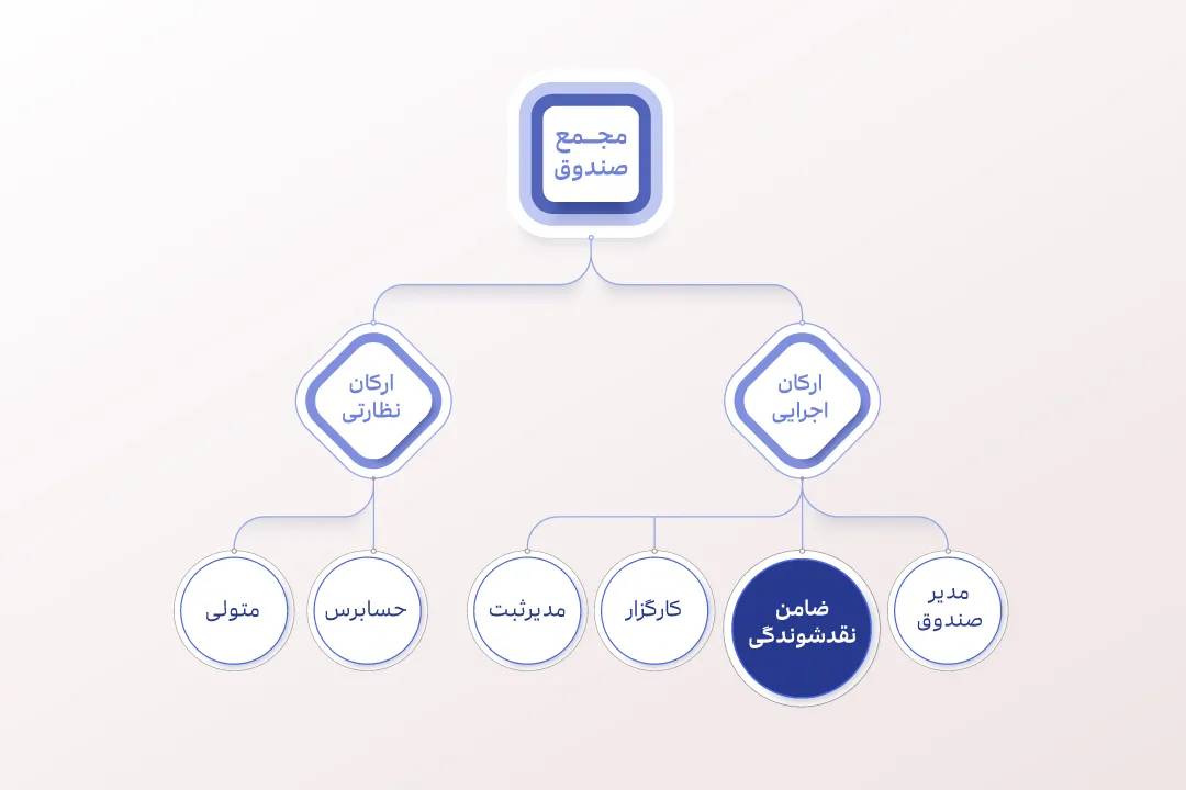 مزایای ضامن نقدشوندگی