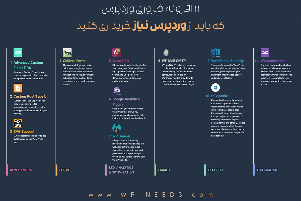 خرید انواع افزونه های ضروری وردپرس از وردپرس نیاز