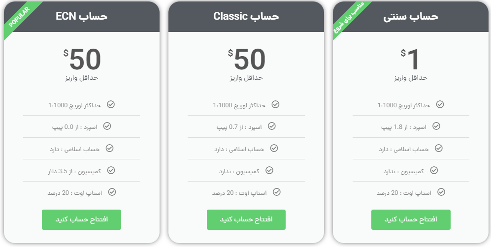 انواع حساب بروکر لایت فایننس