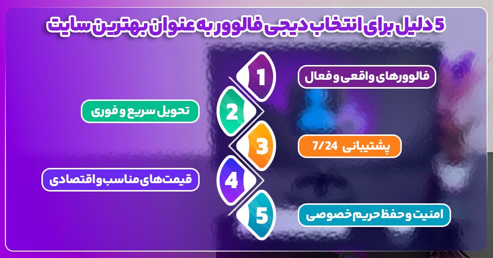 5 دلیل برای انتخاب دیجی فالوور به عنوان معتبر ترین سایت افزایش فالوور