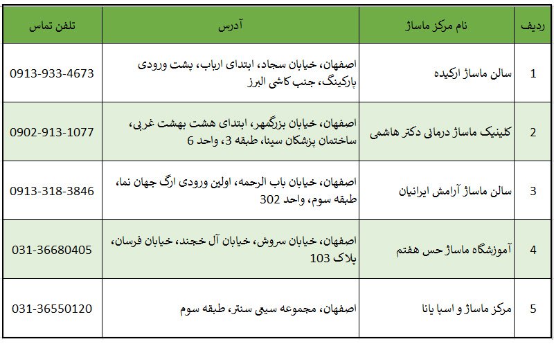 بهترین مرکز ماساژ اصفهان [لیست 5 سالن ماساژ] تلفن ماسور