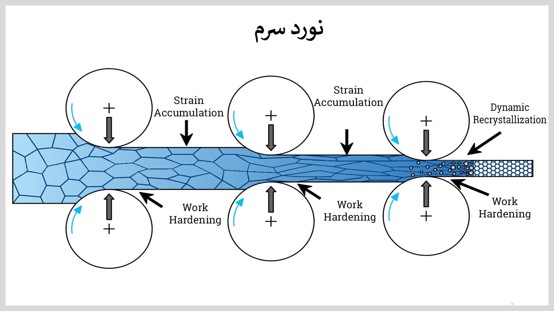 مکانیسم نورد سرد فولاد ضد زنگ