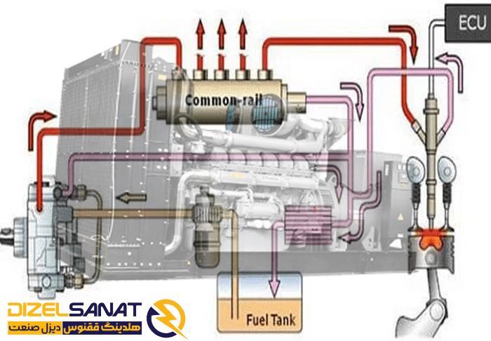 میزان مصرف سوخت دیزل ژنراتور