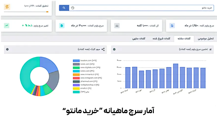 آمار سرچ ماهانه "خرید مانتو"