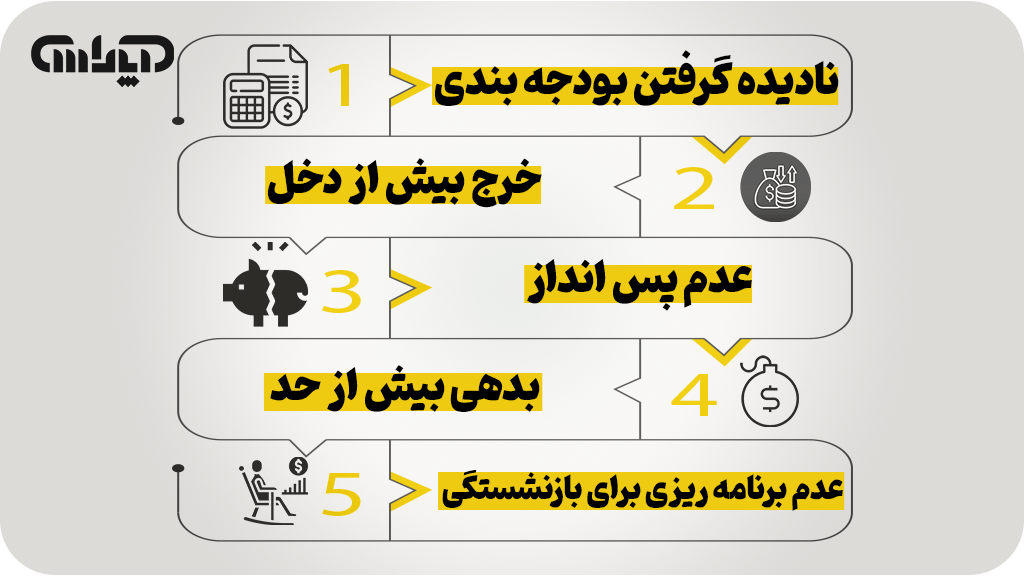 لیست اشتباهات مالی رایج