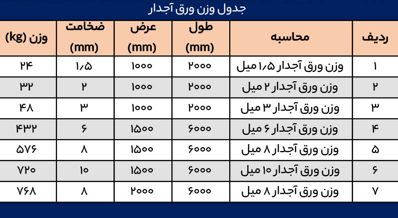 جدول وزن ورق آجدار