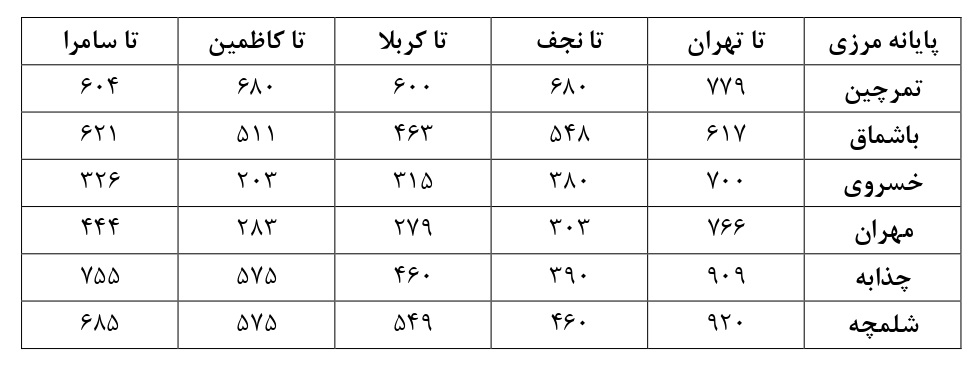 پاسخ به دغدغه‌های زائران در پیاده‌روی اربعین