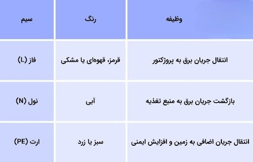 چرا پروژکتور سه سیم دارد